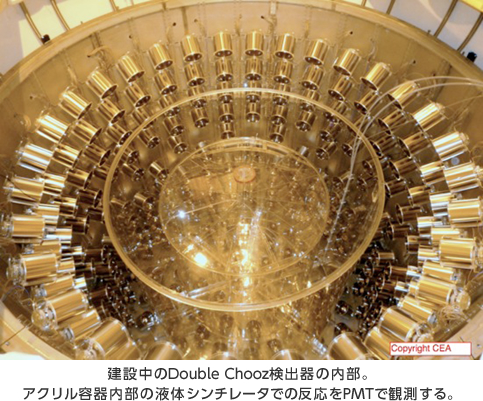 Double Chooz検出器の内部